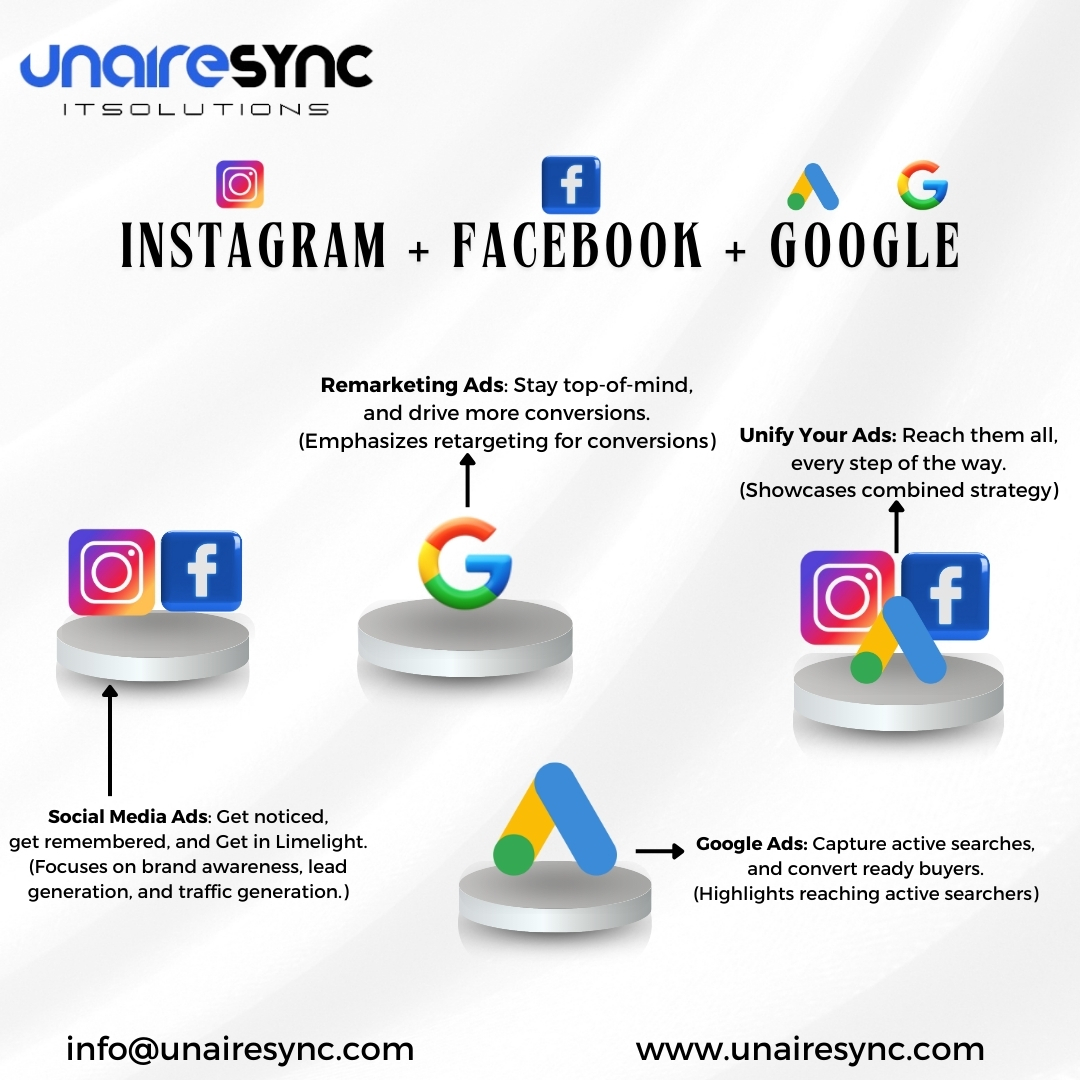 UnaireSync's tweet photo. @instagram @Google @Meta @facebook https://t.co/WS0lAZnbkz