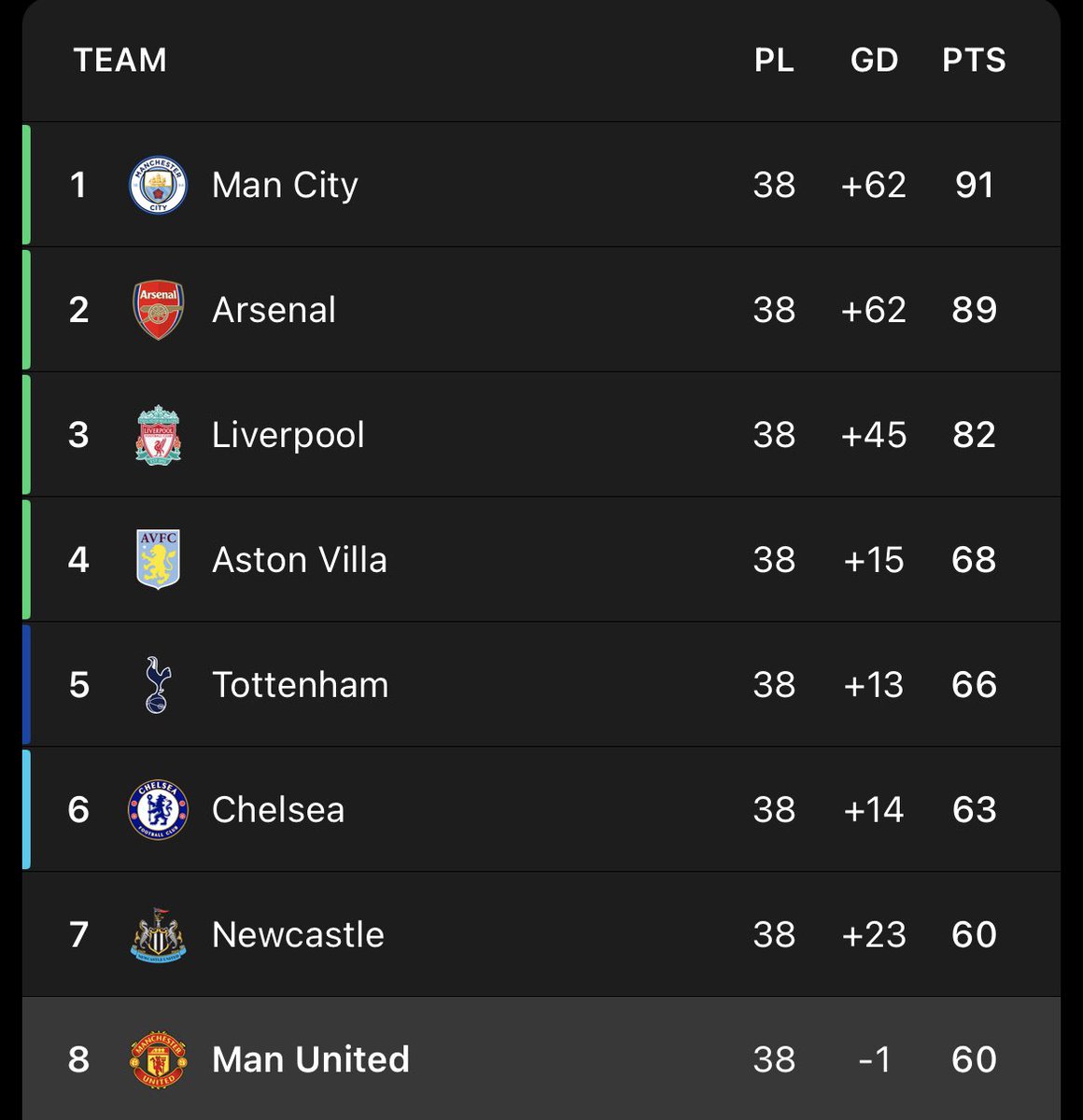 The_RedsIndo's tweet photo. KOK BISAA GA MALU GD TIM NYA MINUS🫵🏼🤣🤣🤣🤣

#FPLTRIxHAUFF | @hauffmenID https://t.co/Hwm2X2Fhmf