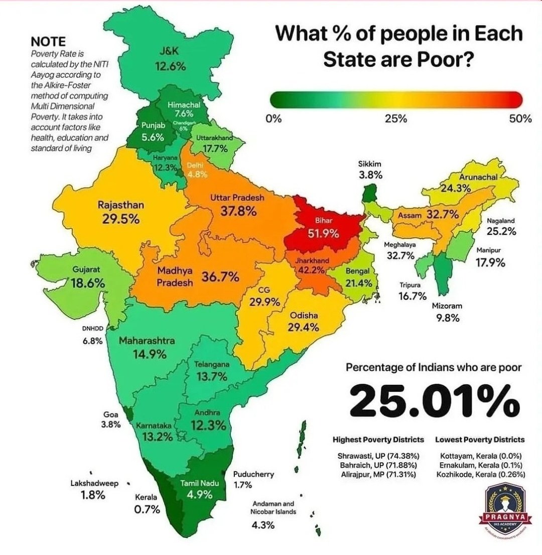 Kerala - 0.7% UP - 37.8% Shrawasti, UP - 74.38% Kottayam, Kerala - 0.0%