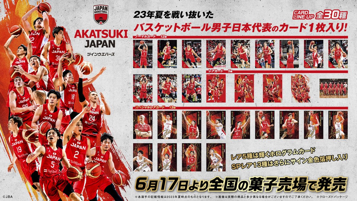 23年夏を戦い抜いた
『#AkatsukiJapan』バスケットボール男子日本代表の選手カード付ウエハース
6月17日全国の菓子売場で発売🏀

メタリックカードは全30種。
レアはホロ仕様、さらにスペシャルレアは金色箔サイン入り✨
▷bandai.co.jp/candy/products…