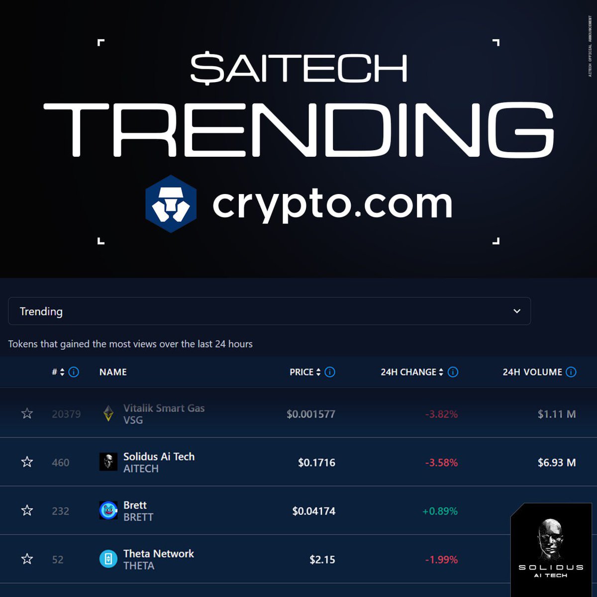 🔥 $AITECH Trends on Crypto.com!

📈 We are thrilled to share that AITECH is trending on crypto.com, making it one of the standout AI projects on the rank chart.

👀 Take a look: crypto.com/price/showroom…