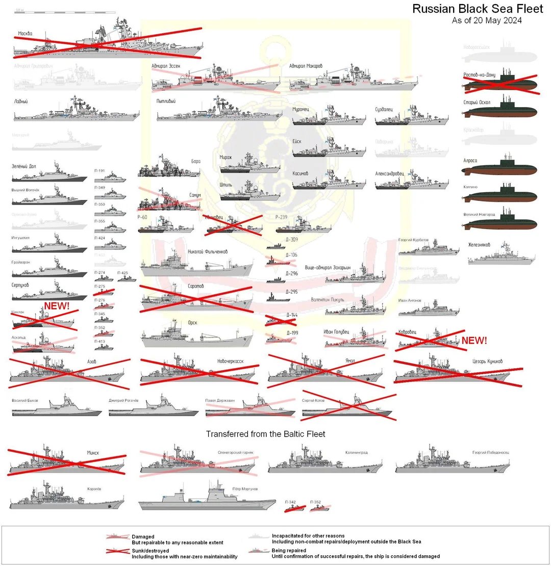 With the sinking of the Russian warships yesterday, the Black Sea fleet is not looking so much like a fleet. Almost a third of Russia`s major combat vessels have now been destroyed by Ukraine, a country without a navy.