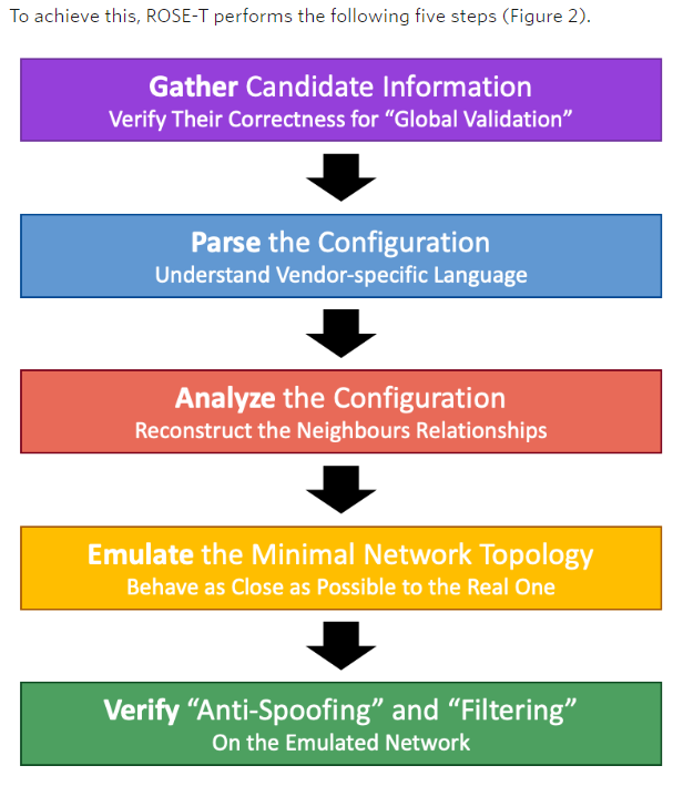 New first-of-its-kind open source tool can verify #MANRS compliance automatically. <a href="/Skazza_94/">Mariano Scazzariello</a>, <a href="/antoniopradoit/">Antonio Prado</a>, and Tommaso Caiazzi share the details:  blog.apnic.net/2024/05/20/ver…

<a href="/GlobalCyberAlln/">GlobalCyberAlliance</a> <a href="/RoutingMANRS/">MANRS</a> 
<a href="/KatharaEmulator/">Kathará</a>
