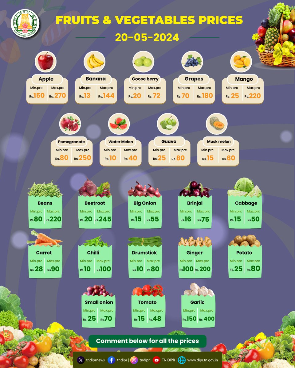 Today's Price List of Vegetables and Fruits @CMOTamilnadu @mkstalin @MRKPanneer @doa_tn @mp_saminathan #TNDIPR #TNMediaHub #CMMKSTALIN #today #chennai #tamilnadu #marketprice #vegetables #fruits #commodities #price #Uzhavarsandhai #market #TNGovt #agriculture #Farming