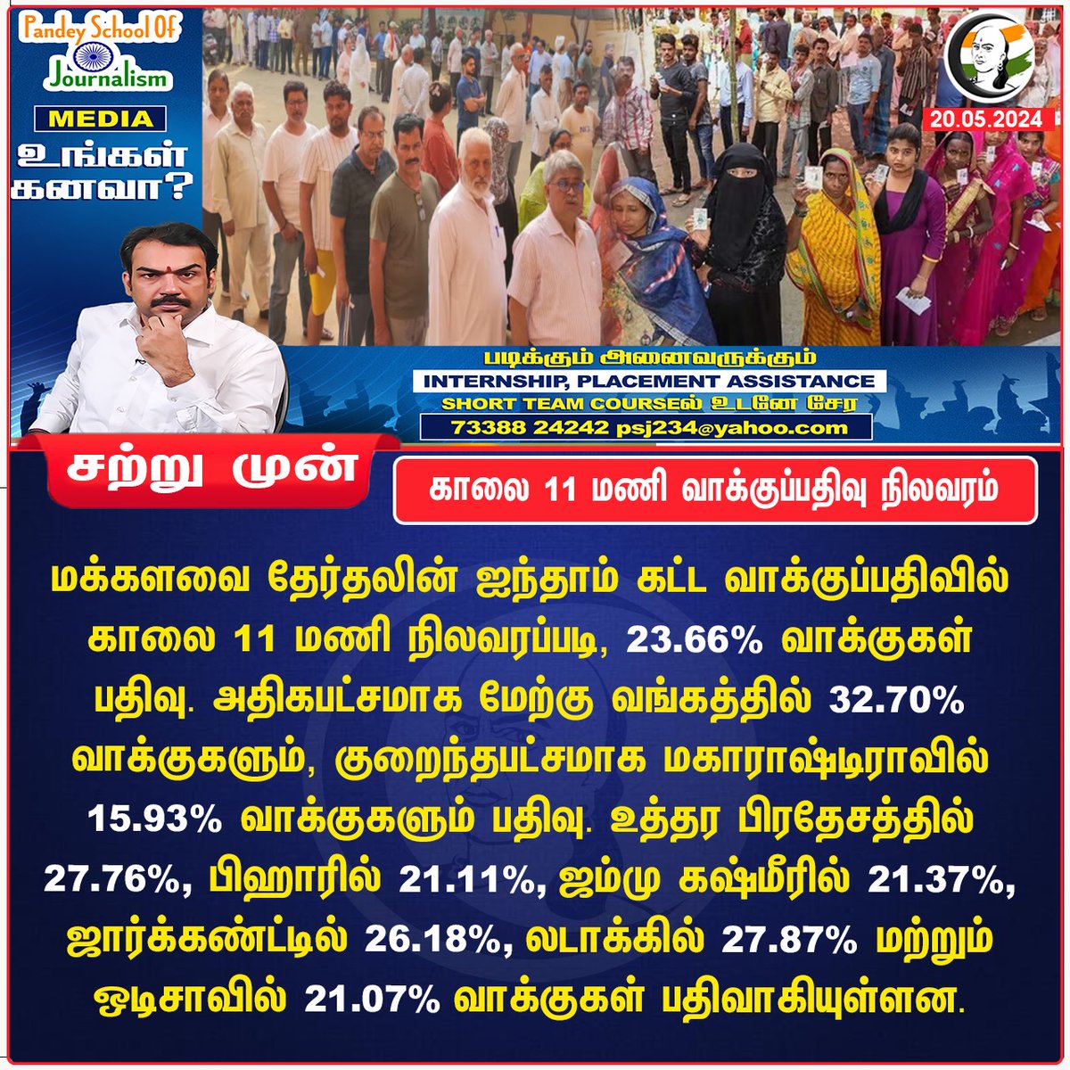 ChanakyaaTv's tweet photo. காலை 11 மணி வாக்குப்பதிவு நிலவரம் #loksabaelctions2024 #phase5 #election2024 #pollingday #bjp #modi #rahulgandhi #congress #annamalai #chanakyaa #rangarajpandey #pollingstatus https://t.co/VPZ73TAybX