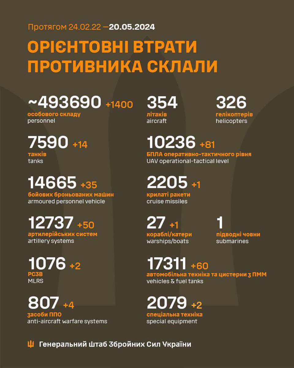 Russian losses 1400 🔥🔝