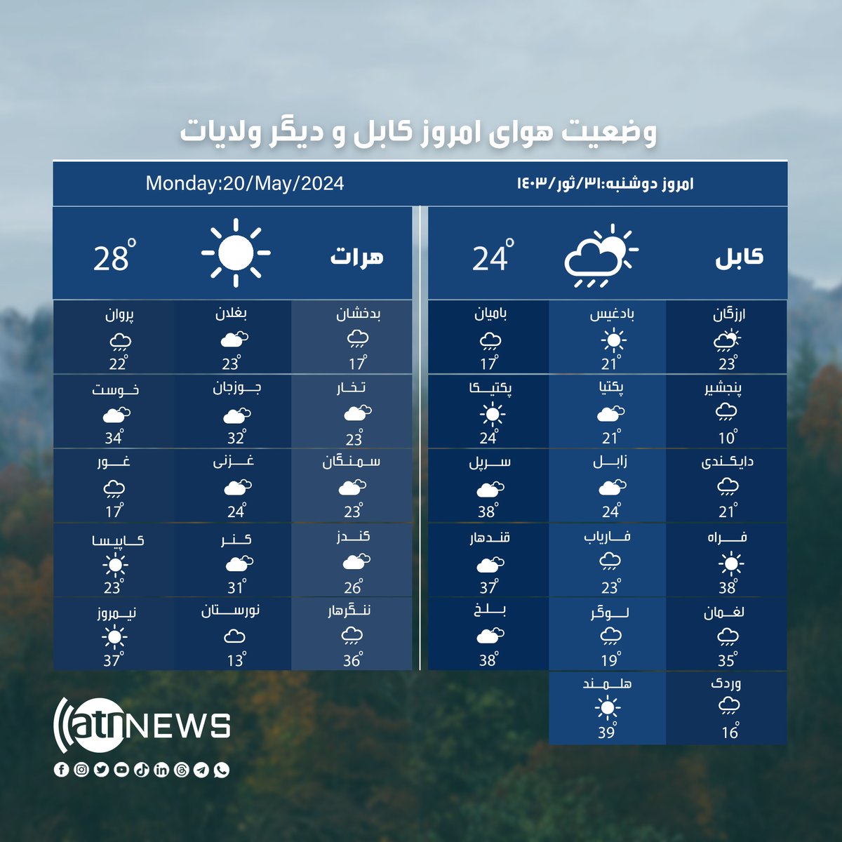 وضعیت هوای کابل و ولایات: دوشنبه، ‍۳۱ثور، ۱۴۰۳

#ATNNews #AfghanNews #ATN #News #ArianaNews #Afghanistan #Weather
