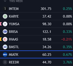 Mayıs ayının bu haftanın ana izleme listesi:

#intem #karye #yunsa #brisa #ihaas #bmstl #miatk #reedr