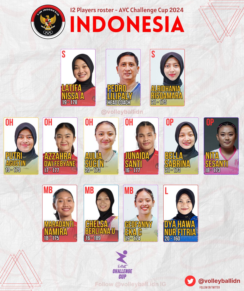 Skuad Timnas Voli Putri Indonesia 🇮🇩 untuk AVC Challenge Cup for Women 2024

Kali ini timnas putri akan berisikan banyak pemain muda, semangattt! 💪 #AVCChallengeCup2024