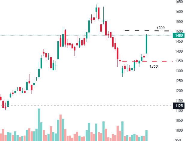 AlphaNalar's tweet photo. TP aja nih $MEDC guys ? https://t.co/c4asBDQ2Da