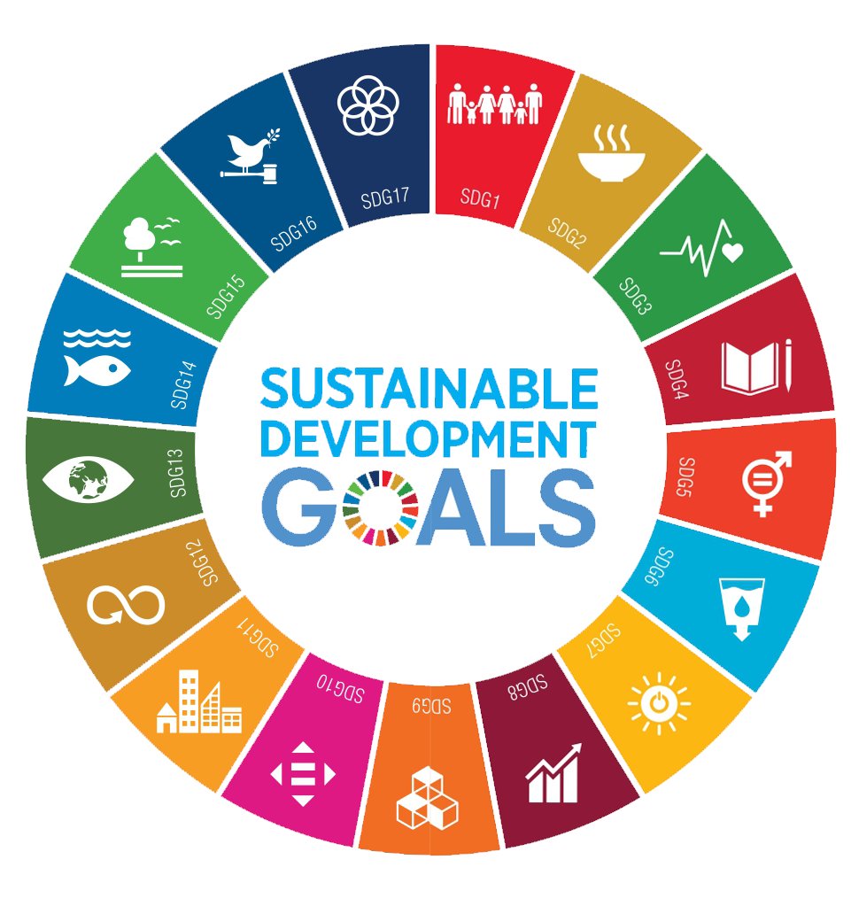 The #GlobalGoals are a call for action by all countries to promote prosperity while protecting the planet. Check out the SDG virtual exhibit, which brings to life the 17 Goals bit.ly/2YJb4Xq
