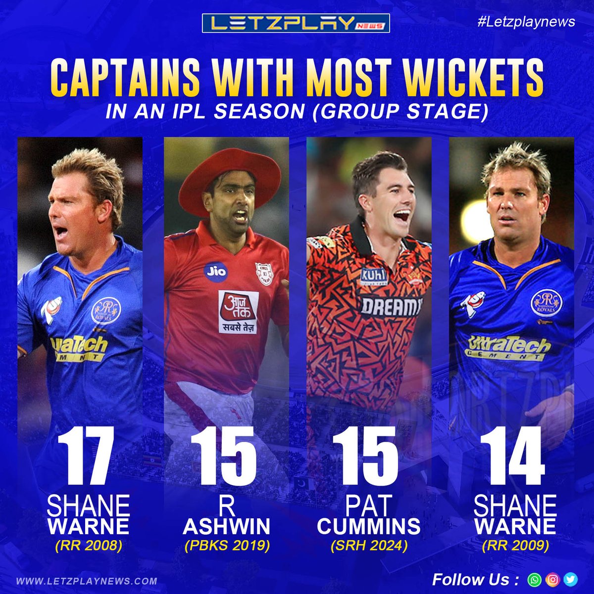 Pat Cummins has matched Ravichandran Ashwin's record for the most wickets taken by a captain in the IPL group stage! 🎉🏏 

Will he break the record in the playoffs? 🔥

.
#IPL2024 #IPL #PatCummins #SRH #CricketRecords #CaptainFantastic #CricketUpdates #Ashwin #SportsNews #news