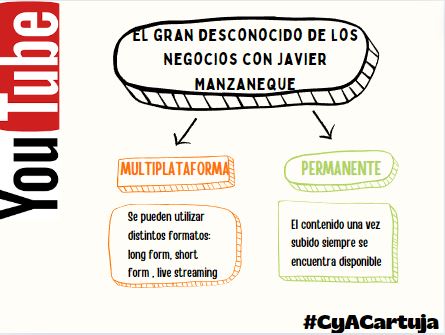 Buenos dias #CyACartuja por aquí dejo las actividades de la videoconferencia del gran @javi_manzaneque