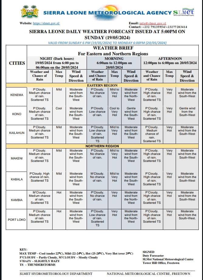 Weather Outlook issued at (5pm on Sunday 19th May Valid 18:00 - Monday 20th May, 2024)

Visit: youtu.be/rq7dfizHkxM?si…
To follow our YouTube handle.

#SouthEastandNorthWest #knowabouttheweather #sierraweather #temperature #winddirection #climatechange