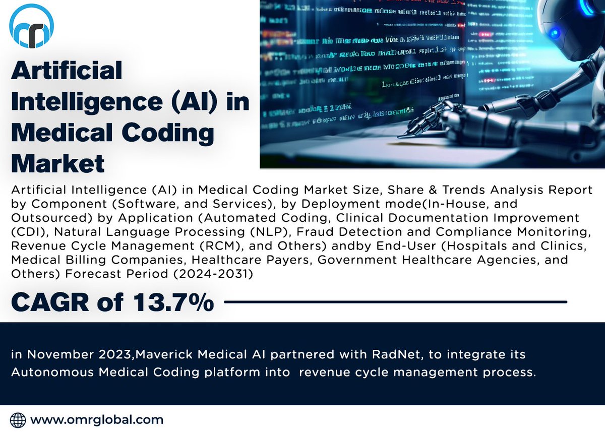 omrglobal's tweet image. AI in medical coding market is anticipated to grow at a moderate CAGR of 13.7% during the forecast period (2024-2031).
For more details:shorturl.at/UJYFL
#AIMedicalCoding #HealthTech #MedTech #AIMedicine #AIHealthcare #MedicalCoding #HealthcareInnovation #DigitalHealth