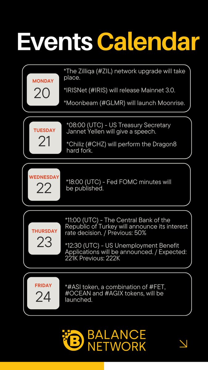 Don't miss the crypto and currency events happening this week! 🗓️ #balancenetwork #cryptonews #kripto #crypto #cryptoevents #events