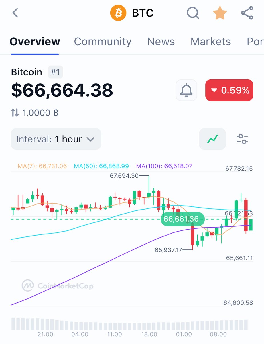 CoinMarketCap tweet media