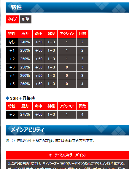 スパロボDD公式wiki
今日で更新止まっちゃうんかーー

サーバインの必殺アクション数0なんだけどｗｗｗ
#スパロボDD