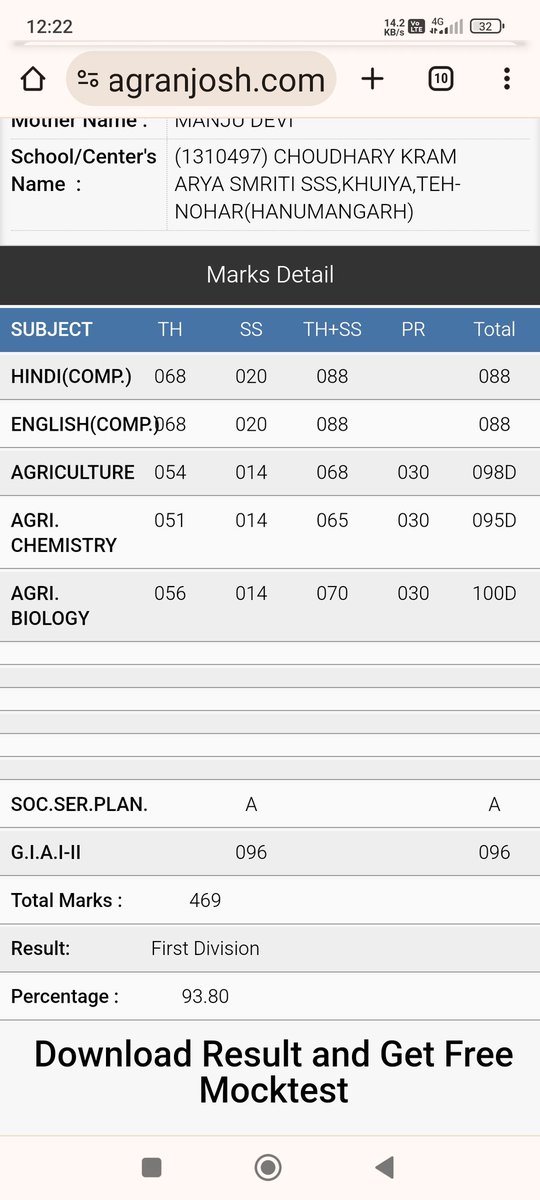 Congratulations sister 93.80 percentage in 12th class