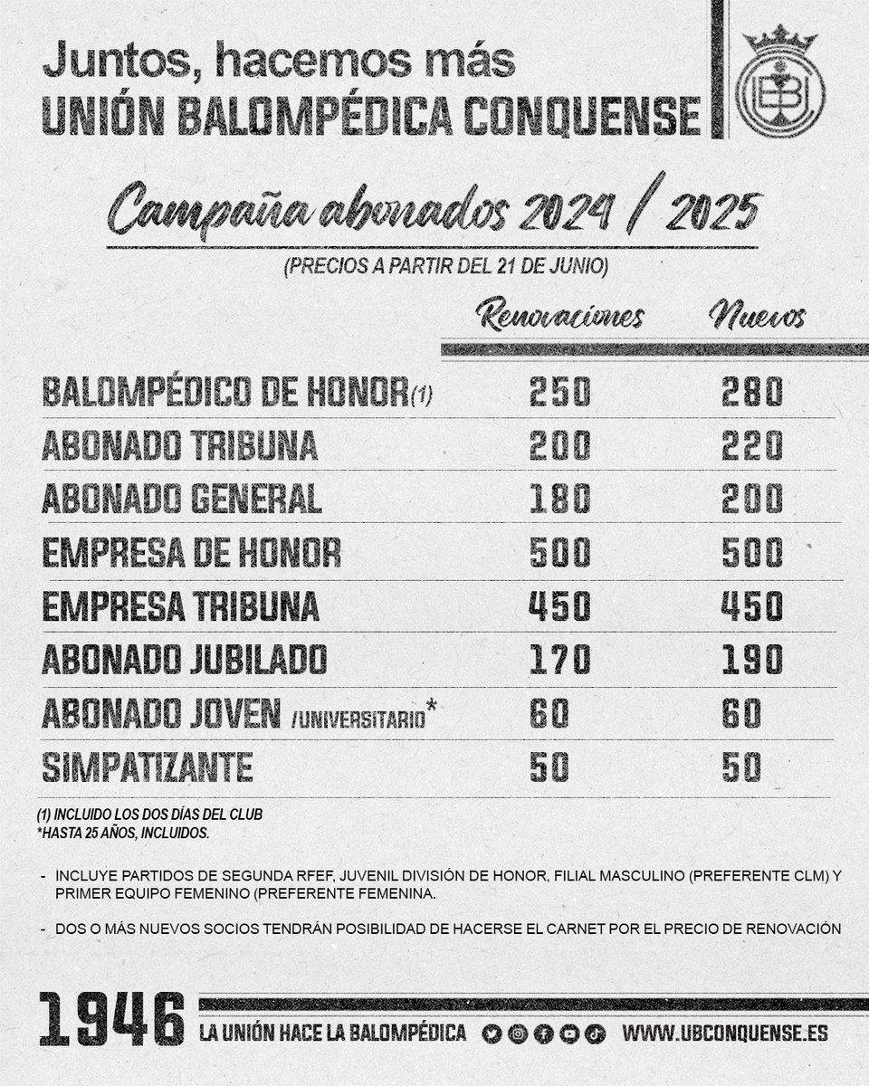 UB Conquense tweet media