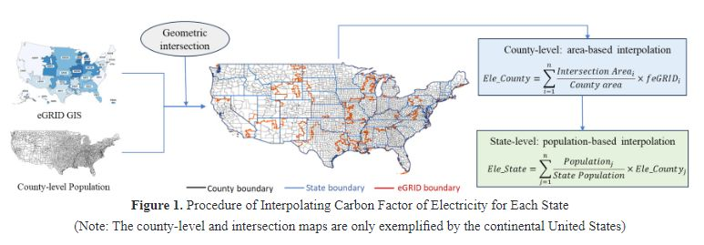 JBDEjournal's tweet photo. 📖 Article Sharing!
Title: Regional Difference of US Residential Building Energy Usage and Carbon Footprint: State-Level Analysis
Author: Biao Kuang and Jianli Chen
Download for free: https://t.co/tUV1V0FSSd https://t.co/flYsViFB1L
