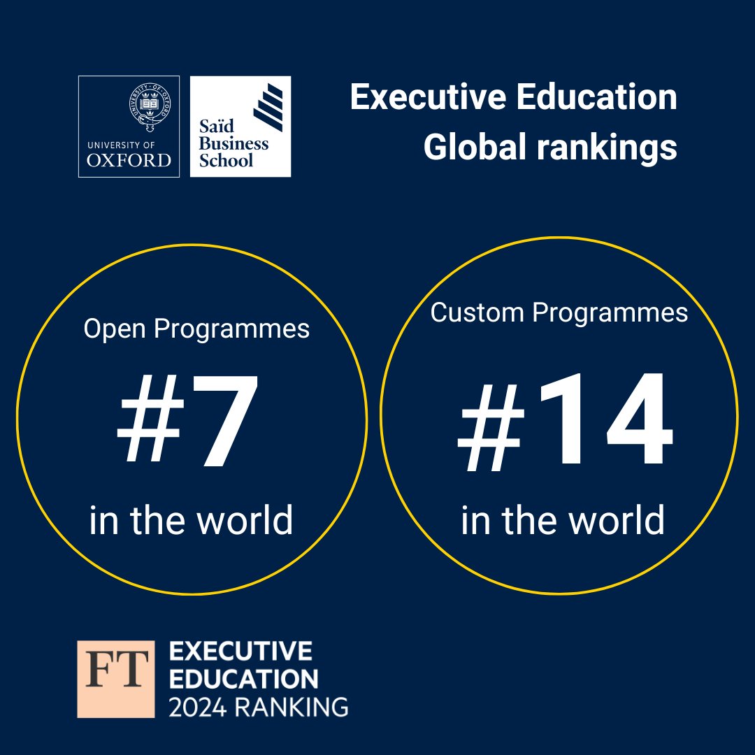 We are pleased to announce Executive Education Open programmes are seventh globally and our Custom programmes 14th globally in the 2024 prestigious @FT rankings. 🏆 Read more - sbs.ox.ac.uk/news/financial… @soumitradutta @EleanorJMurray @OxfordSBS #FinancialTimes #FTRankings