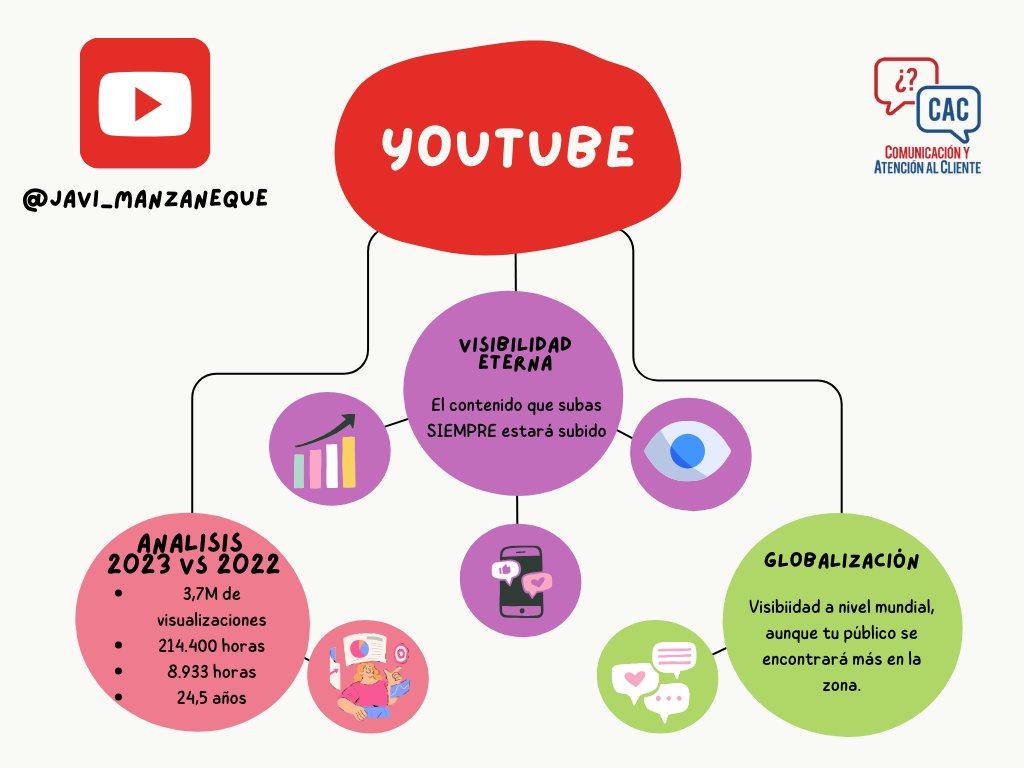 ¡Buenos días #CyACartuja!
He confeccionado dos #Canvas destacando las ideas expuestas por el profesional @javi_manzaneque 
¿Cómo lo veis?