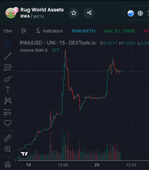 Rug World Assets tweet media
