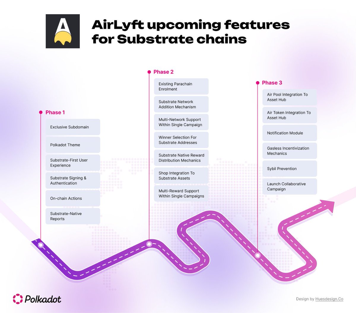 AirLyft.One tweet media