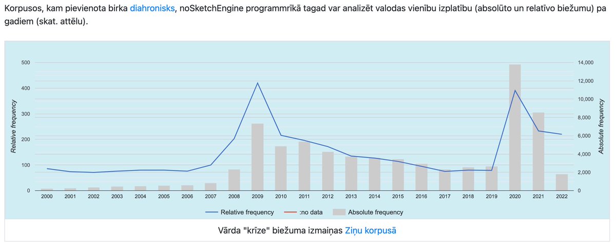 Visiem Korpuss.lv lietotājiem un sev par prieku esam apkopojuši šīgada jaunumus. Par noderīgām funkcijām, svaigiem korpusiem un visu citu lasi te 👉 korpuss.lv/blog/korpuss.l… #digitalhumanitiesLV Un kas Tev vislabāk tīk Korpuss.lv?