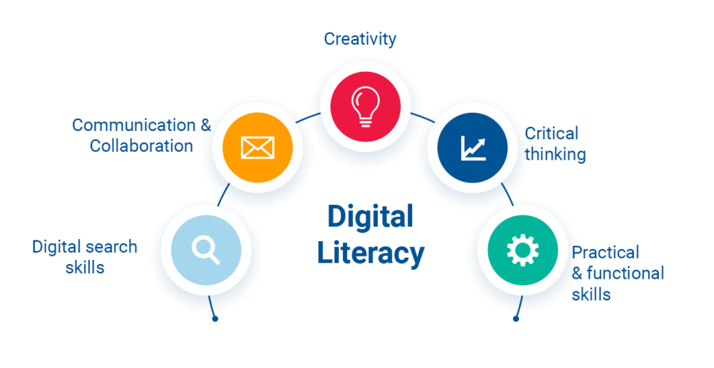 What Is Digital Literacy And Why Is It Important? This article explains all you need to know potomac.edu/what-is-digita…
#digitalliteracy #TechRevolution #TechTips #advancement