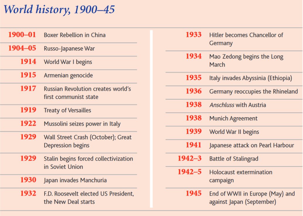 World history Timeline 👇
