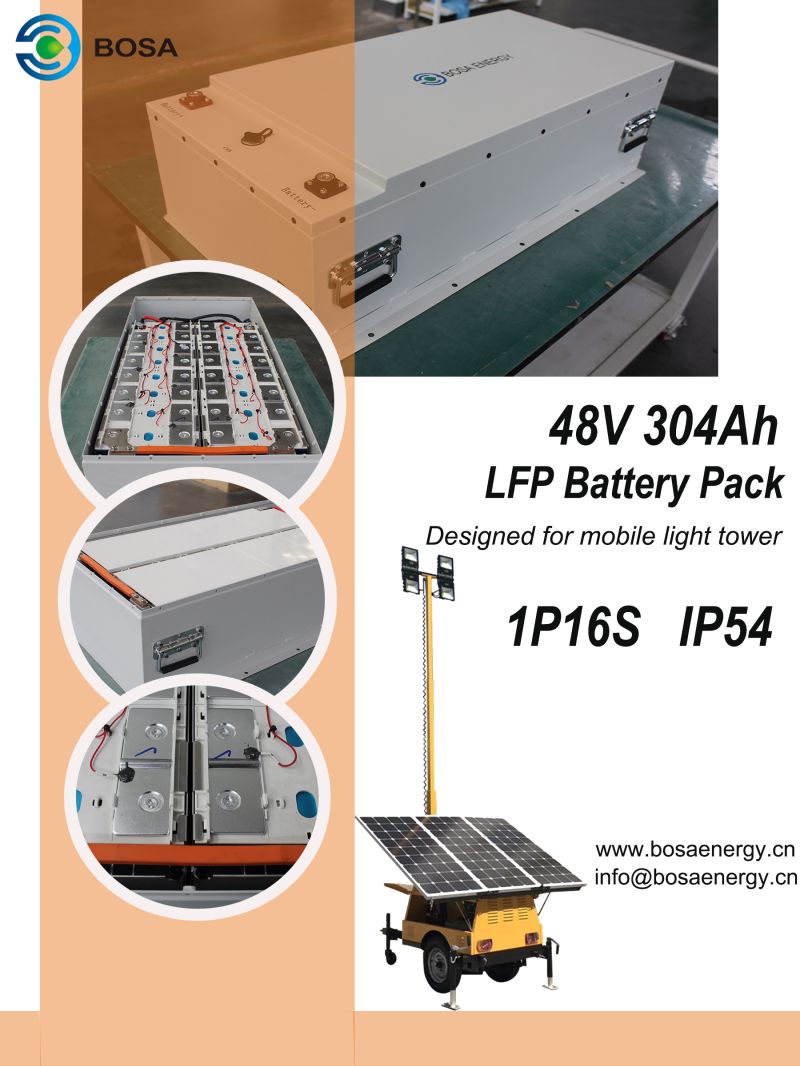 AndyZho72906672's tweet image. 48V 304Ah LFP battery pack
15.564kWh 1P16S
Why Bosa Energy  ?
  quality and performance；
products are popular in more than 30 countries warehosue in Germany and Netherlands  
Contact: info@bosaenergy.cn
bosaenergy.cn
 #batterymanufacturer  #batterymodules  #bosaenergy