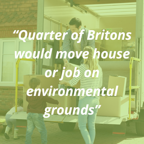 EdinRemakery's tweet photo. According to @Independent, a quarter of British people (from a poll of 10,000 people) would move house if their community doesn't become greener.
Click the link to read the article https://t.co/GX9OnjBmIG
#WasteLessLiveMore #Remakeadifference #Sustainability #Charity #Edinburgh https://t.co/B5h1KjtUuz