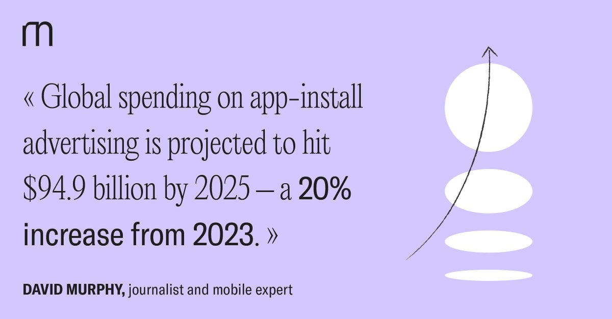 How's 2024 shaping up for the app industry? In this article David Murphy forecasts the years to come, so you can future-proof your marketing efforts: bit.ly/47XwX6h

#retargeting #mobilemarketing #appmarketing #retargeting #ai #mobileprivacy