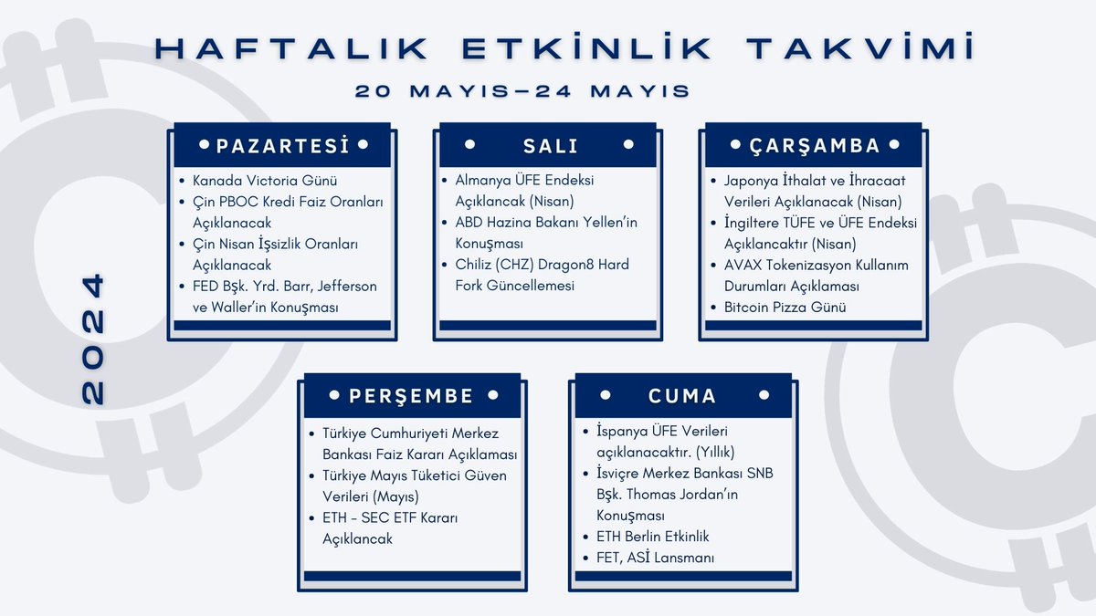 Coinpara_tr's tweet photo. #Coinpara ailesi olarak tüm #kriptopara topluluğuna iyi haftalar dileriz!
🗓️Kripto para ve finans dünyasını bekleyen önemli gelişmeler neler olacak?
İşte bu hafta gerçekleşecek olan önemli etkinlikler👇 https://t.co/2MLnYKgEFC