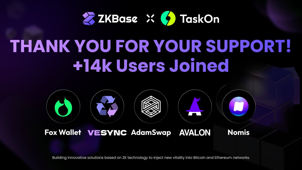 ZKBaseOfficial's tweet photo. Thanks to our partners @FoxWallet @AdamSwap_Zulu @avalonfinance_ @0xNomis and @veSyncL2 for your Support. 

+14k Users Joined🚀
+10k New Followers⚡
+160k Views 💥

LFG! #ZKB https://t.co/7tIKWUk1Il
