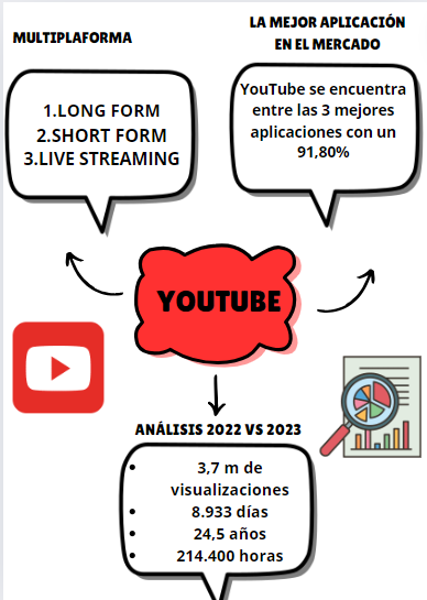 Buenos días compañeros! #CyACartuja por aquí dejo las actividades de la videoconferencia de YouTube del gran
@javi_manzaneque