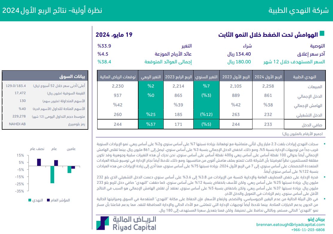 لمحة استثمارية tweet media