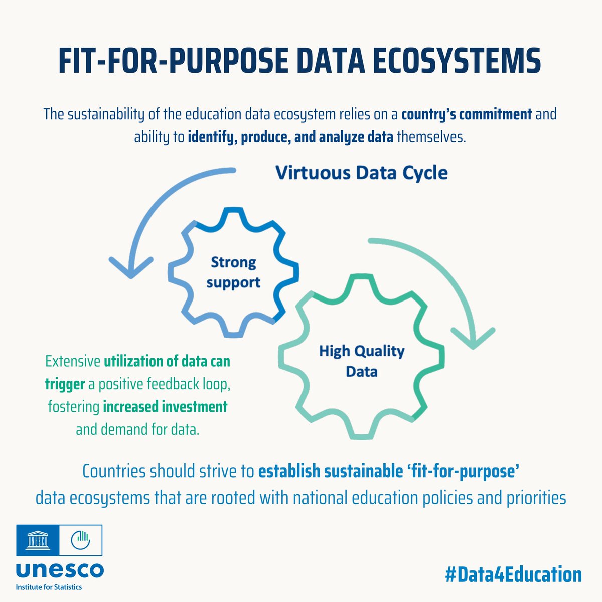 🌐 The sustainability of education #data ecosystems relies on a country's commitment to identify, produce, and analyze #data. With a #sustainable model, policymakers can advance towards the #2030agenda in #education. Learn more in #Data4Education : bit.ly/DataForEducati…