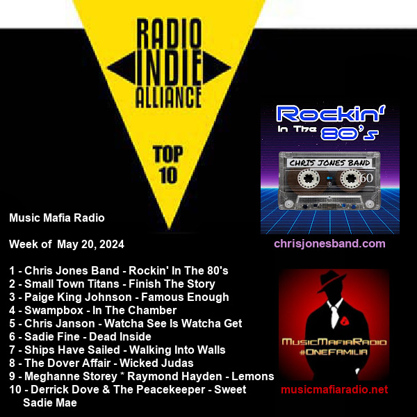 Music Mafia Radio (@musicmafiaradio) on Twitter photo It's time to congratulate our Top 10 again! <a href="/chrisjonesband/">Chris Jones</a> <a href="/SmallTownTitans/">Small Town Titans</a> #PaigeKingJohnson #SWAMPBOX #ChrisJanson <a href="/SadieFineSings/">Sadie Fine</a> <a href="/ShipsHaveSailed/">Ships Have Sailed</a> <a href="/thedoveraffair/">the DoVeR aFFair</a> #MeghanneStorey & <a href="/mauricethefish/">Raymond Hayden</a> <a href="/thederrickdove/">Derrick Dove & the Peacekeepers</a> #top10 #riachart #OneFamilia #itsthemusicthatmatters It's time to congratulate our Top 10 again! <a href="/chrisjonesband/">Chris Jones</a> <a href="/SmallTownTitans/">Small Town Titans</a> #PaigeKingJohnson #SWAMPBOX #ChrisJanson <a href="/SadieFineSings/">Sadie Fine</a> <a href="/ShipsHaveSailed/">Ships Have Sailed</a> <a href="/thedoveraffair/">the DoVeR aFFair</a> #MeghanneStorey & <a href="/mauricethefish/">Raymond Hayden</a> <a href="/thederrickdove/">Derrick Dove & the Peacekeepers</a> #top10 #riachart #OneFamilia #itsthemusicthatmatters
