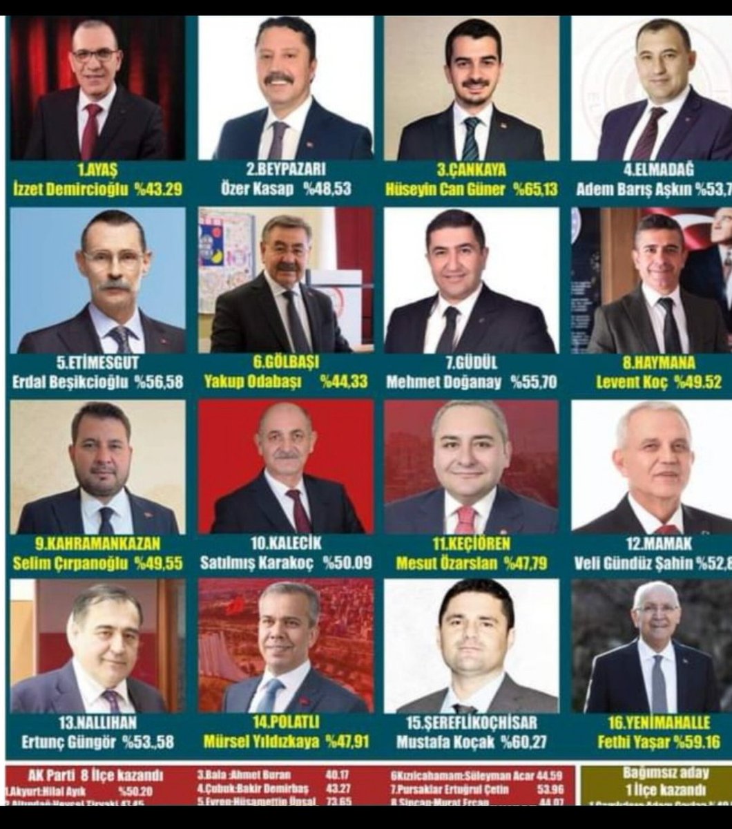 Seçtiğimiz gece gündüz demeden çalıştığımız başkanlar atananlar meçlis üyesi olanlar yol yürüdüklerinize sahip çıkın arayın ihtiyacı varmı sorun skm okul sorumlusu başkanları ile irtibata geçin