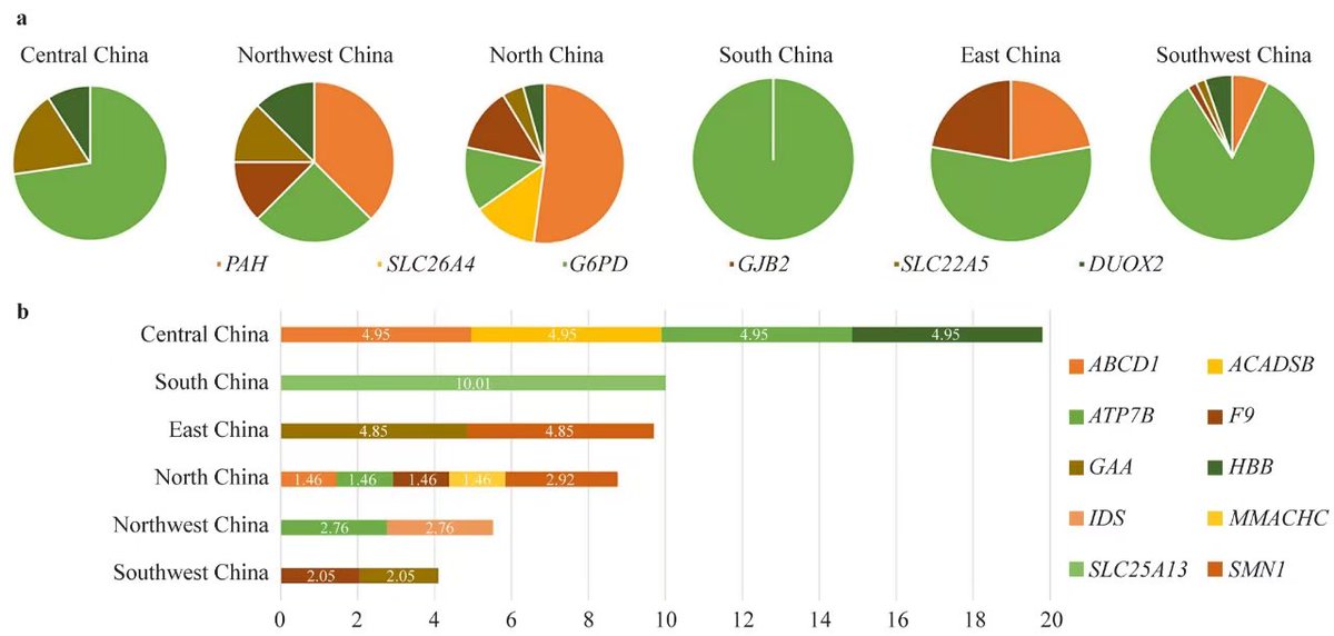 A multicenter prospective study of next-generation sequencing-based newborn screening for monogenic genetic diseases in China

@World_J_Pediatr #newbornscreening #pediatrics #genetics #China #monogenicgeneticdiseases #Sequencing #Meded #medx #MedicalNews 

link.springer.com/article/10.100…