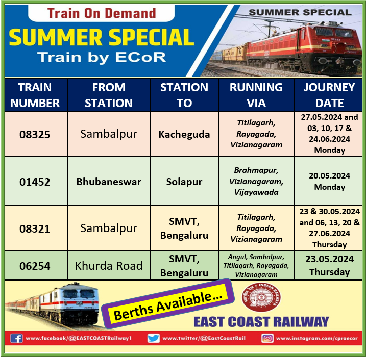 Train Alert !!!

Berths Available in Summer Specials.

📌Bhubaneswar-Solapur 
📌Sambalpur-Kacheguda
📌Sambalpur-Bengaluru
📌Khurda Road-Bengaluru

#ECoRupdate

@RailMinIndia