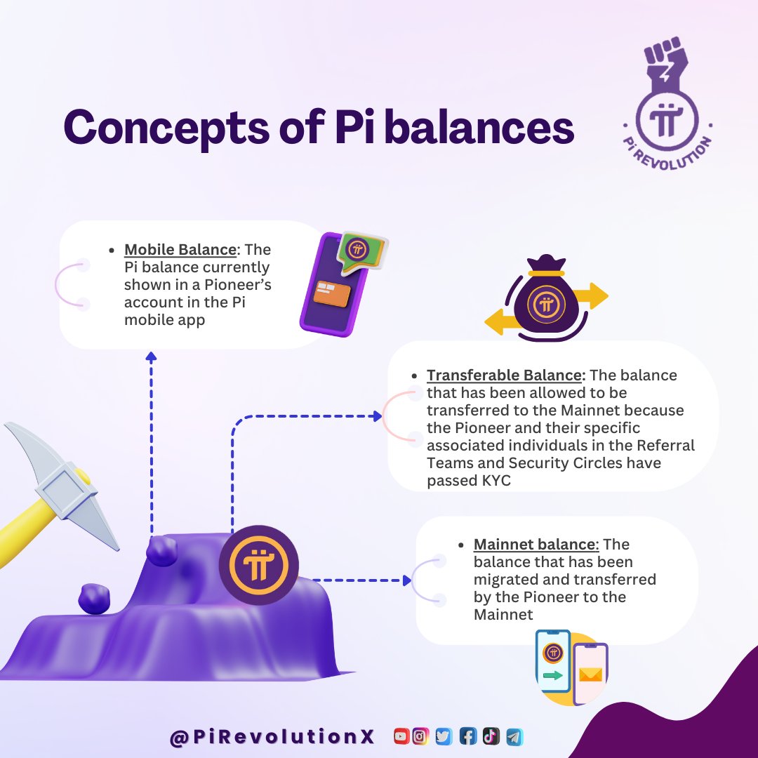 📌 Simplifying Pi balances: Pi Core Team introduces clear concepts for a better understanding. 1⃣ Mobile Balance; 2⃣ Transferable Balance; 3⃣ Mainnet Balance. Understanding Pi's evolution in one glance! #PiNetwork Pi Group ▶️t.me/PiRevolutionX