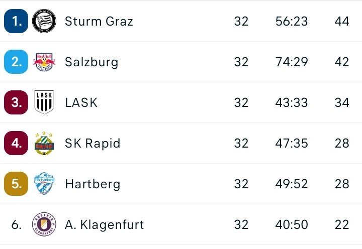 CarstenSloth's tweet image. 👍