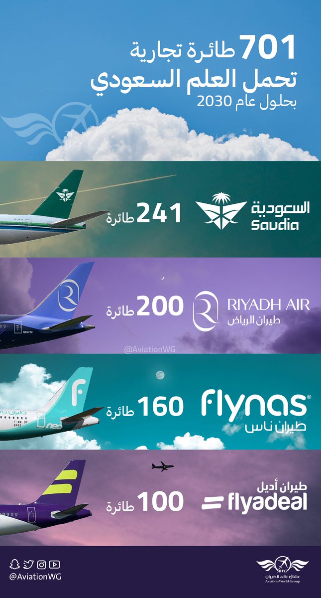 AviationWG's tweet photo. بعد توقيع مجموعة #الخطوط_السعودية  لصفقتها التاريخية قبل قليل مع ايرباص 

+700 طائرة جديدة تحمل العلم السعودي بحلول 2030 🇸🇦