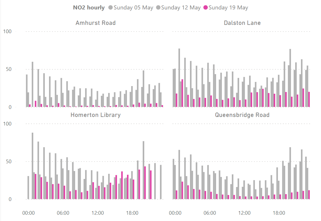 DalstonLtn's tweet image. #HackneyHalf marathon impact on traffic pollution.
@mayorofhackney well done for your first #HackneyHalf, it was a great occasion to enjoy Dalston.
Dalston parents are asking for limit on lorries and vans using small roads as #Waze shortcuts for years.
Please help us.