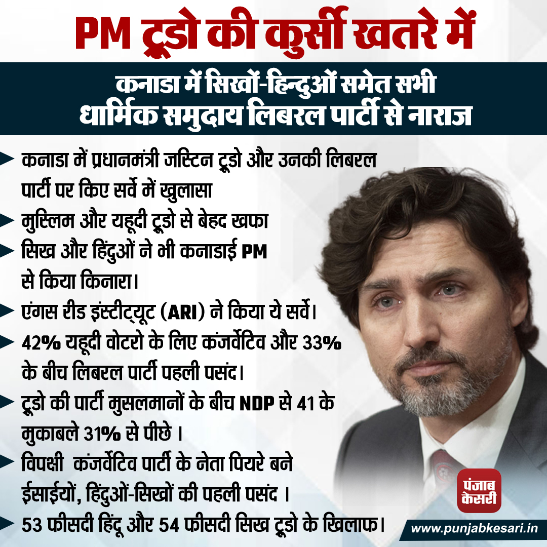 PM ट्रूडो की कुर्सी खतरे में

#Canada #muslim #jewish #Hindusikhvoters #liberalspoll #JustinTrudeau
#PMCanada