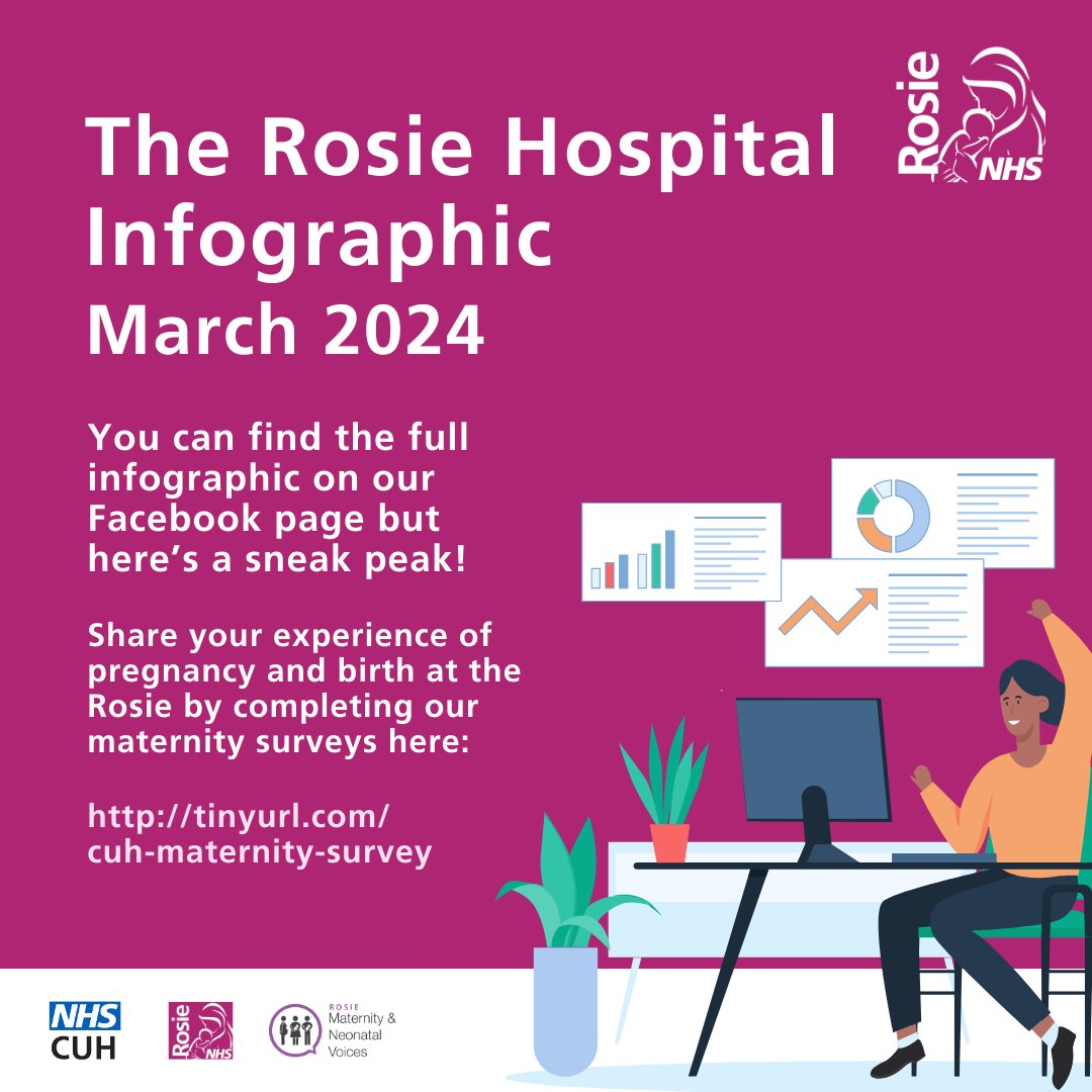 rosiehospital's tweet photo. We are pleased to share The Rosie 
Hospital infographic for March 2024! You can find the 
full infographic on our Facebook page. ​
​
#RosieData #RosieHospital https://t.co/ndt4Uzg8Ri